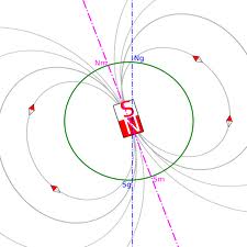 lineas magneticas